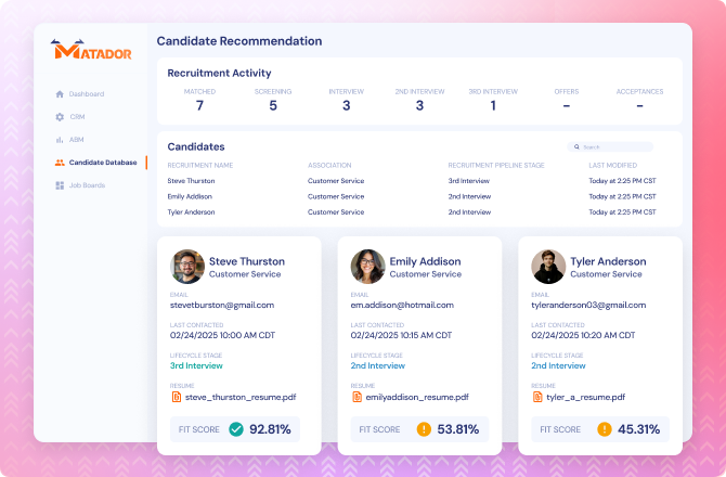 AI Powered Candidate Matching